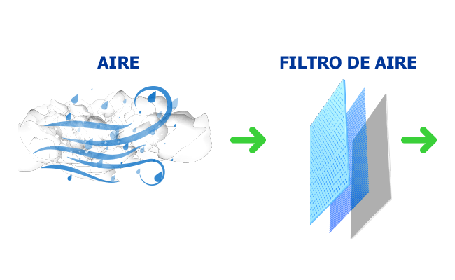 Aire y Filtro de aire